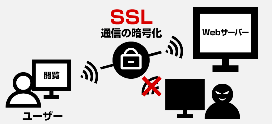 SSL対応イメージ